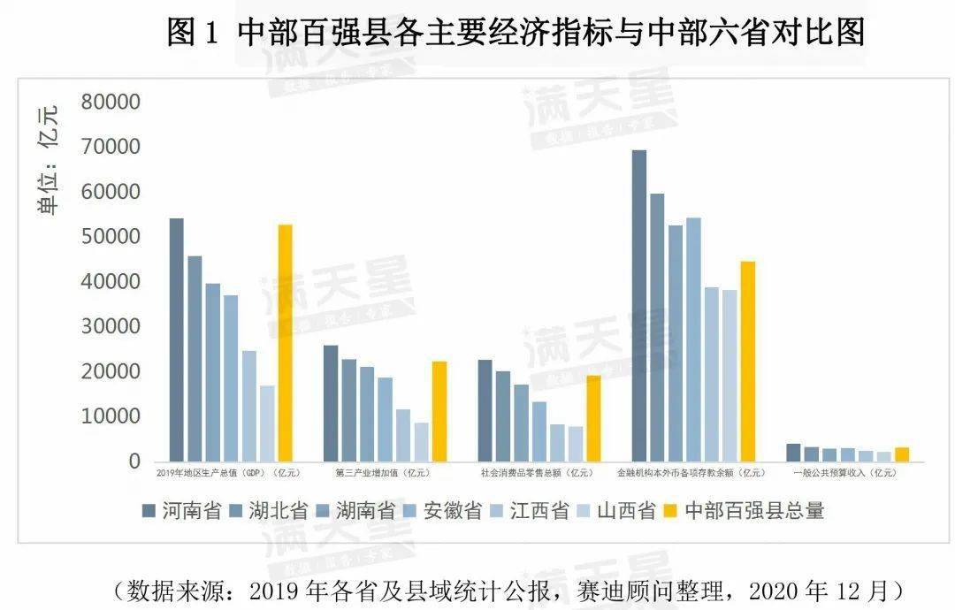 2020湖北县域经济排名gdp_2020中国县域经济发展报告出炉 福建这些地方的人都很豪(3)