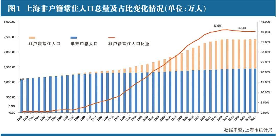 卫星城市吸引人口入住的原因_卫星简笔画