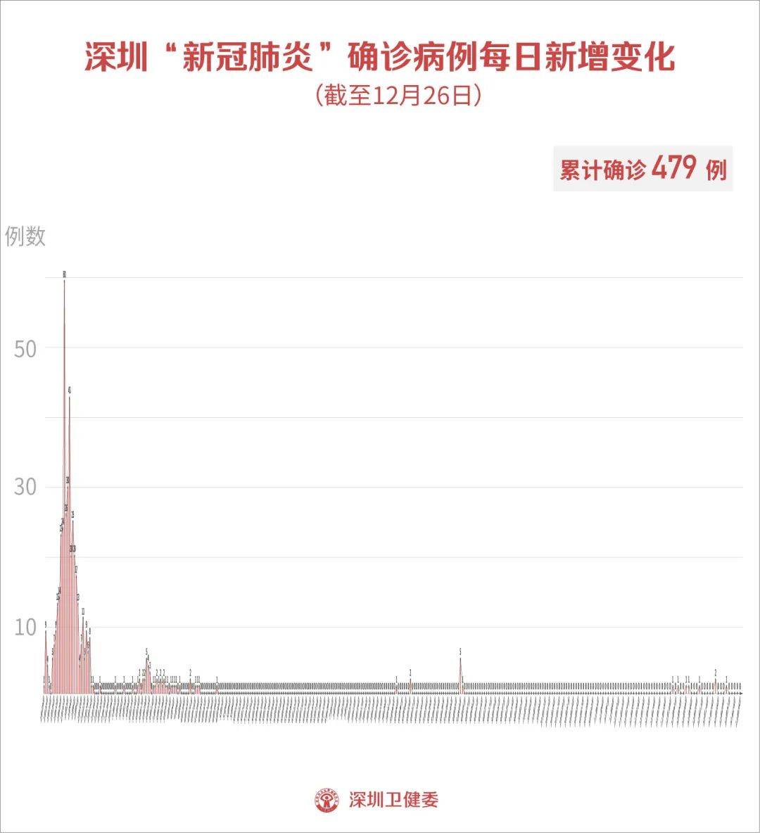 深圳返回人口_深圳人口密度图(2)