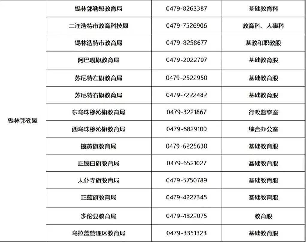 赤峰各旗县gdp_大赞 鄂尔多斯一地上榜 2019中国最美县域 榜单
