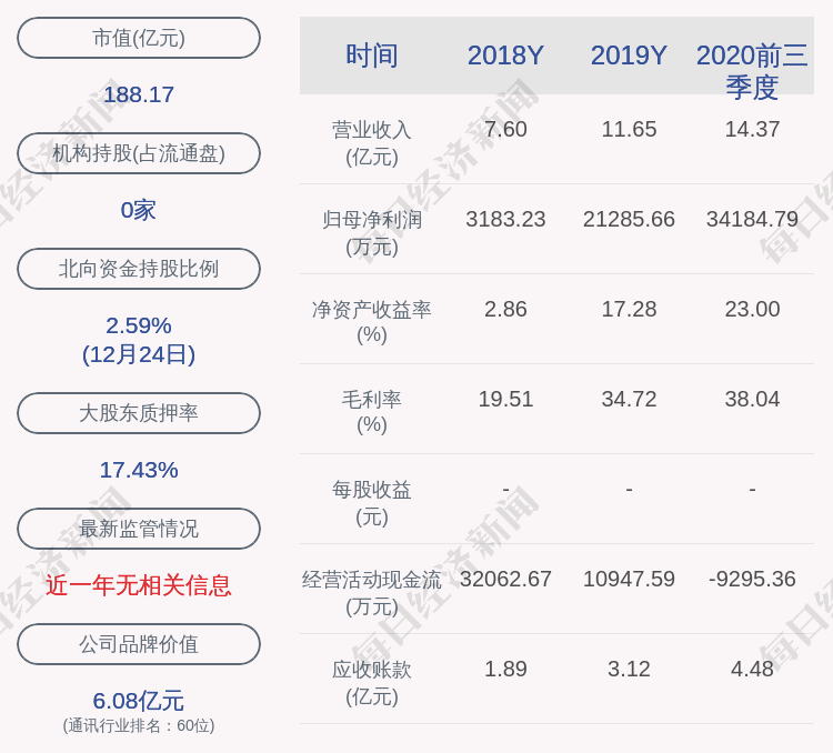 易盛招聘_杭州招聘 易盛客连锁生鲜超市招聘(4)