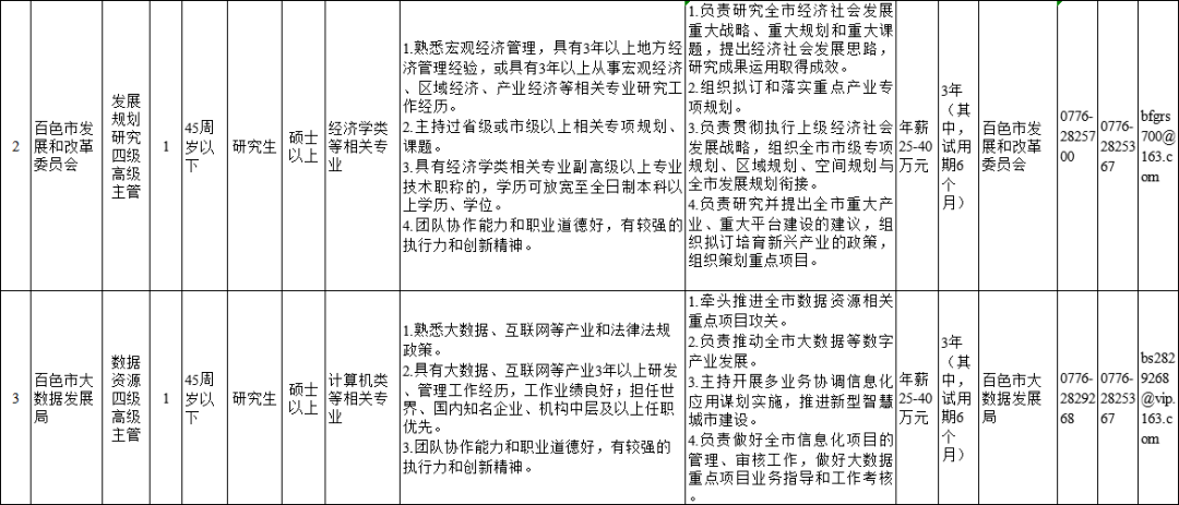 公务员招聘公告_2012年上海市浦东新区聘任制公务员招聘公告