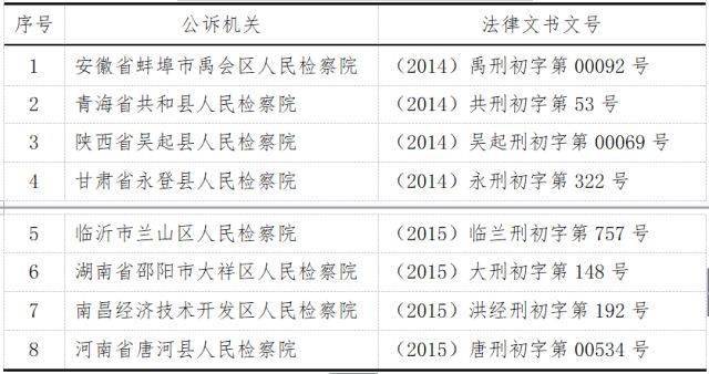 刑诉法查询银行流水 来自搜狐网