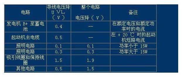 gdp下降多少才是正常范围内_三季度GDP破7 降准预期加大