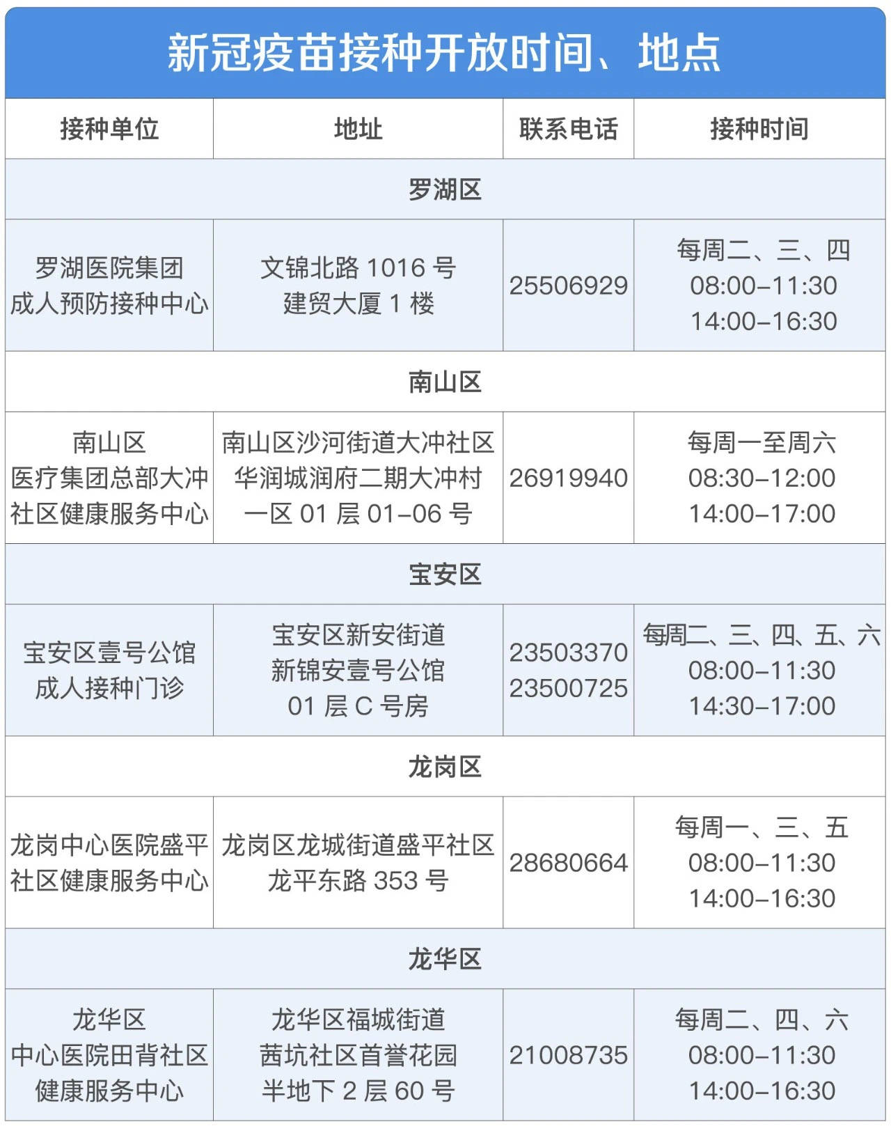 深圳首日个人预约新冠疫苗"开打"!三类人群可预约接种