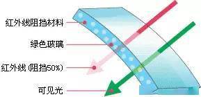 人口与太阳能选择_太阳能路灯(3)