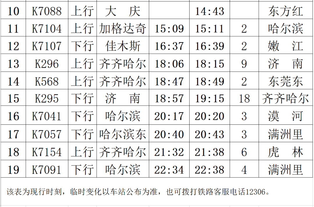 1月20日铁路大调图大庆三大火车站有增车有停运最新时刻表全在这里快