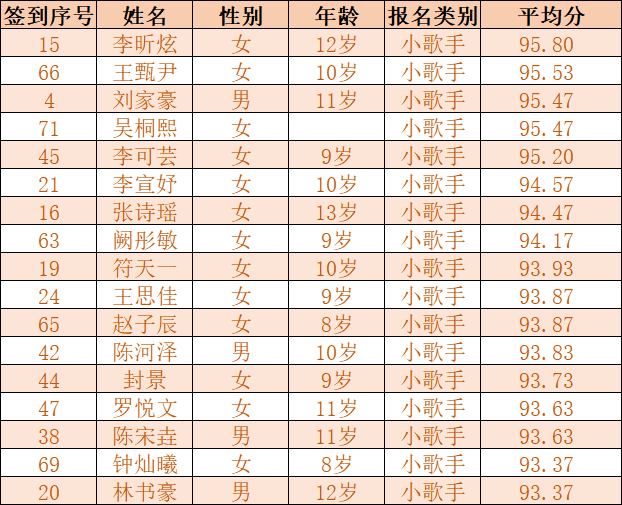 2021年海南省青少年春晚  小歌手入围名单