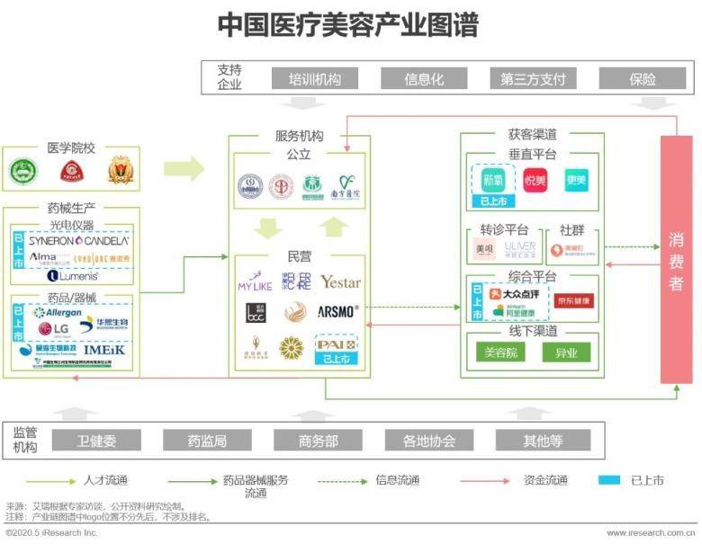 更美“碰瓷”明星营销背后：市场份额受挤压，