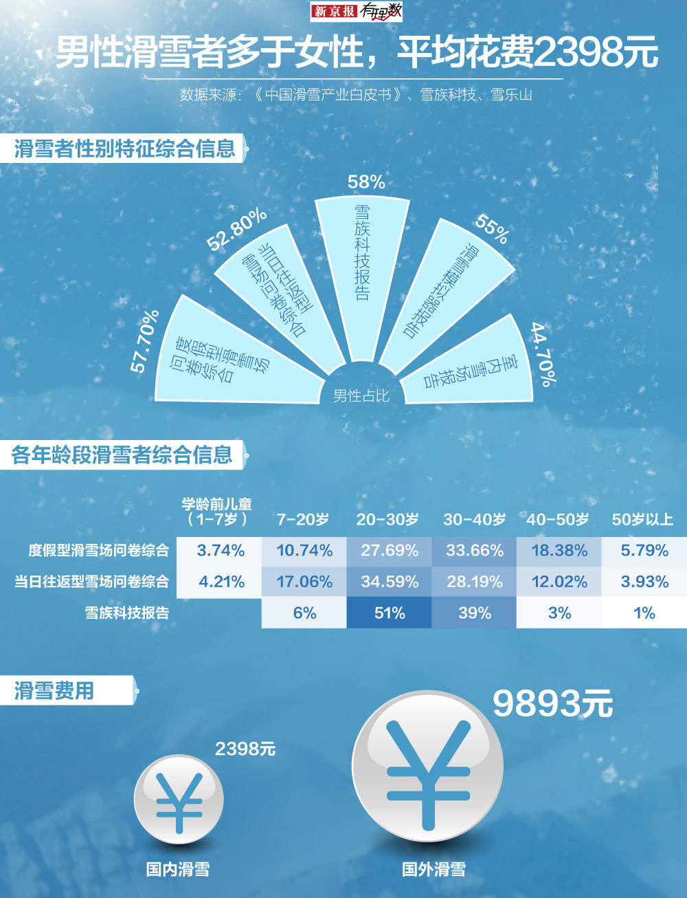 谈球吧体育你知道吗滑雪圈也有鄙视链(图8)