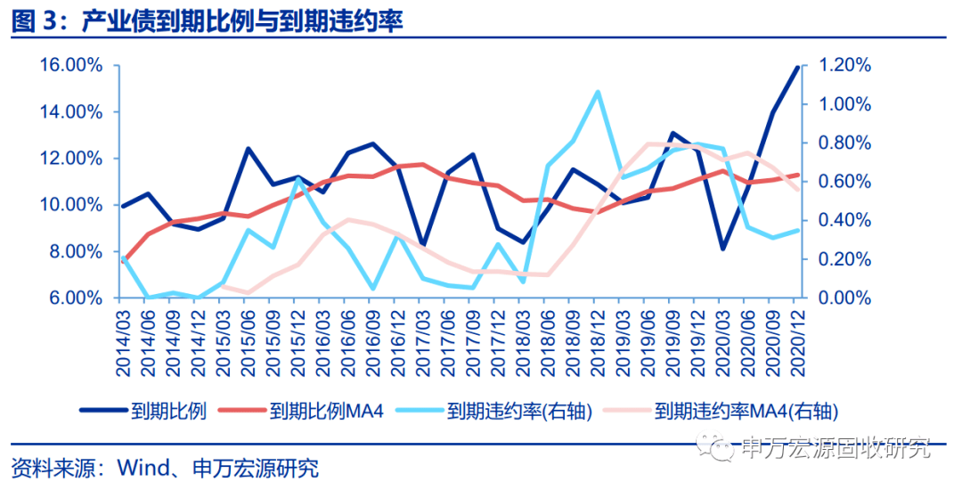 m2gdp比例2020_黄金比例(2)