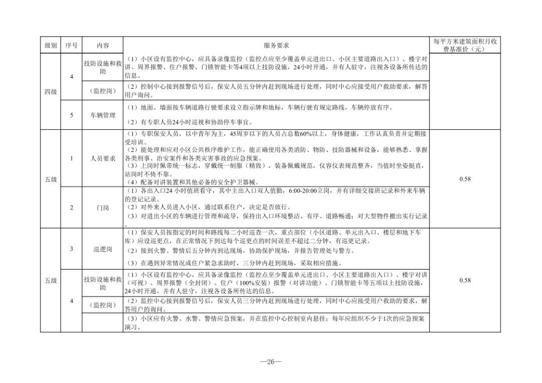 高档小区物业收费标准 727b0813c2c4458f9a5da735a8629e09.png