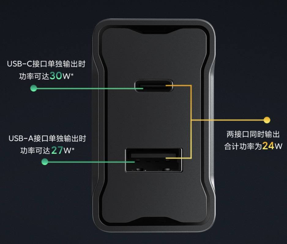 
黑鲨公布 30W 双口充电头 预售价 79 元-开云手机在线登陆入口(图2)