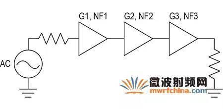 此外,如果混频器不增加任何附加噪声(na=0),那么fdsb=1或nfdsb=0db .