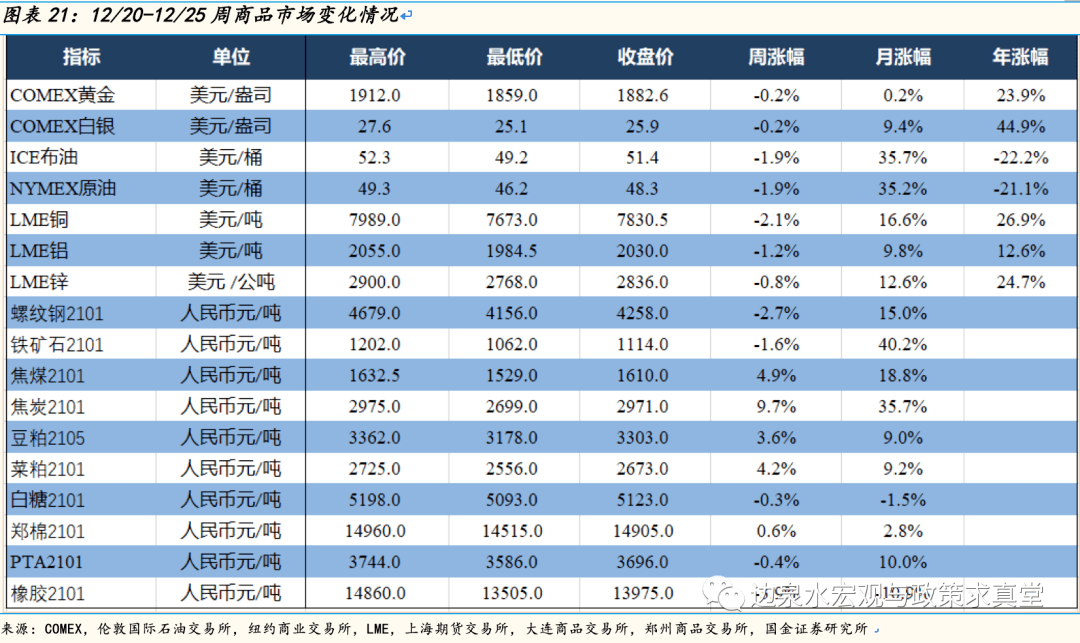 经济社会活动总量_世界经济总量图片(3)