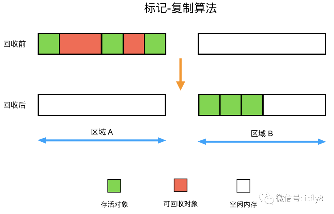 Java采集GDP