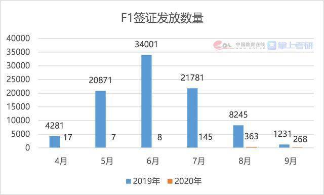 关于就业人口调查目的_就业人口对比(2)