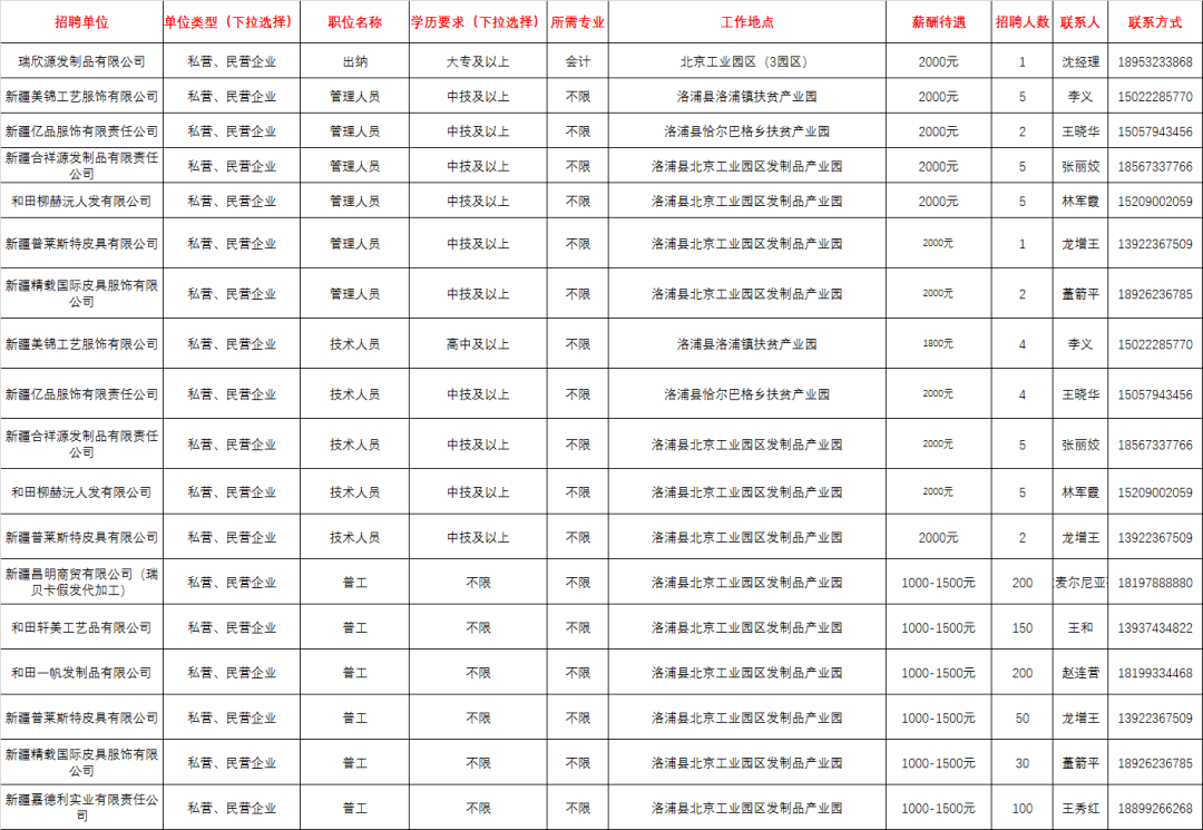 和田洛浦县gdp_和田洛浦县照片