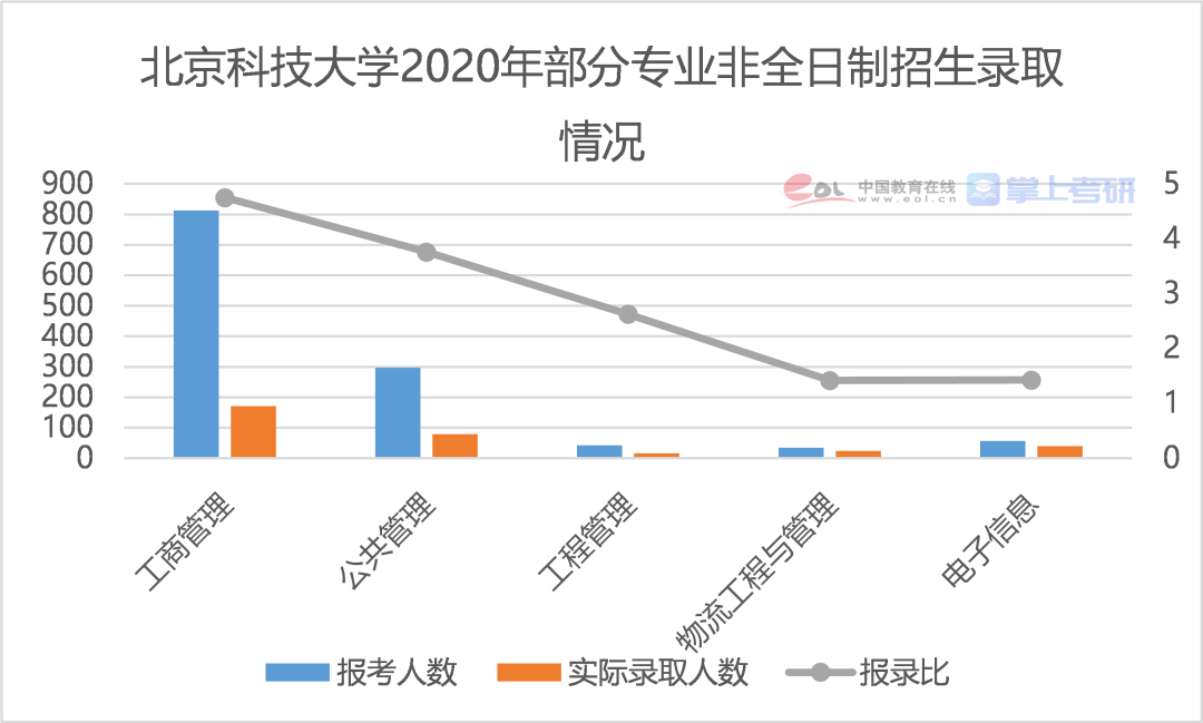 2021中山市人口调查_2021年中山市价格图(3)