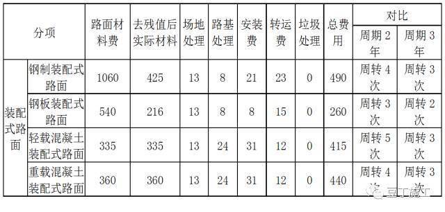 项目上的临建这样干,省钱又规范!(含各岗位人员配置标准和成本对比)
