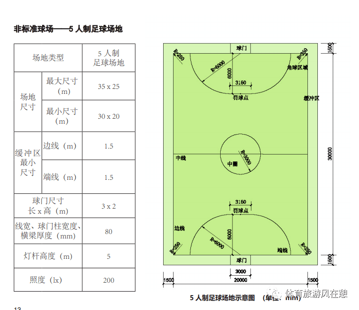 国家发话今后新建社区至少配建一片非标足球场