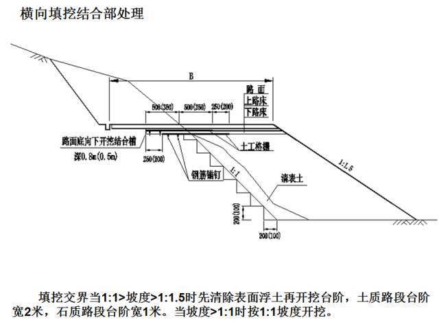 台背回填施工技巧