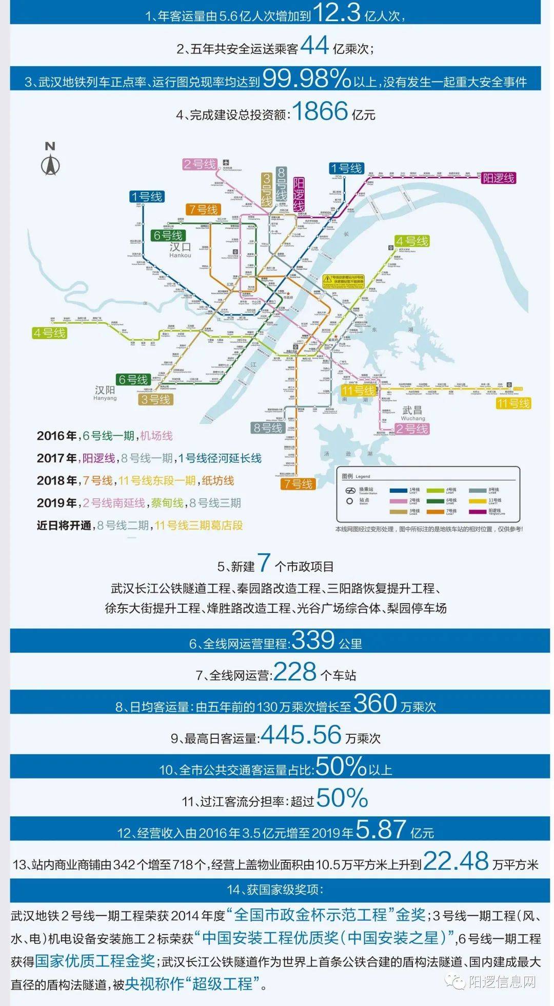 武汉地铁:力争每年开工两条第四期轨道交通线路