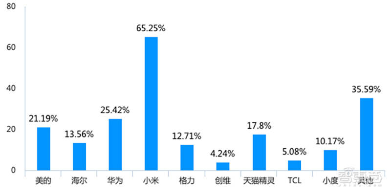 生活人口流动简单举例_简单生活图片(3)