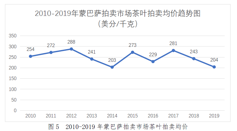印度人均收入多少卢比_近几年印度人均收入图(3)