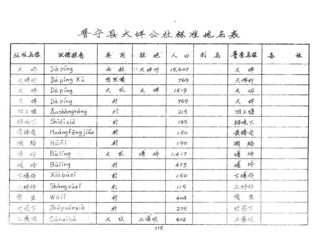 武安人口有多少人口_邯郸市第七次全国人口普查公报来了 来看看各县市区人口(2)