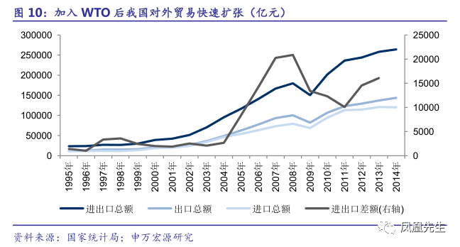 GDP较低(2)