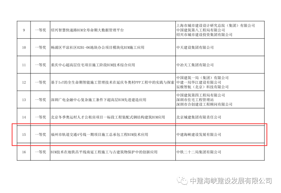 中建海峡晋江二体项目荣获全球顶级bim大奖星报