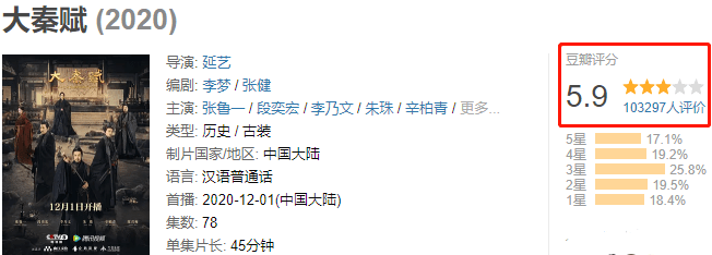 9.3到5.9，自己作死