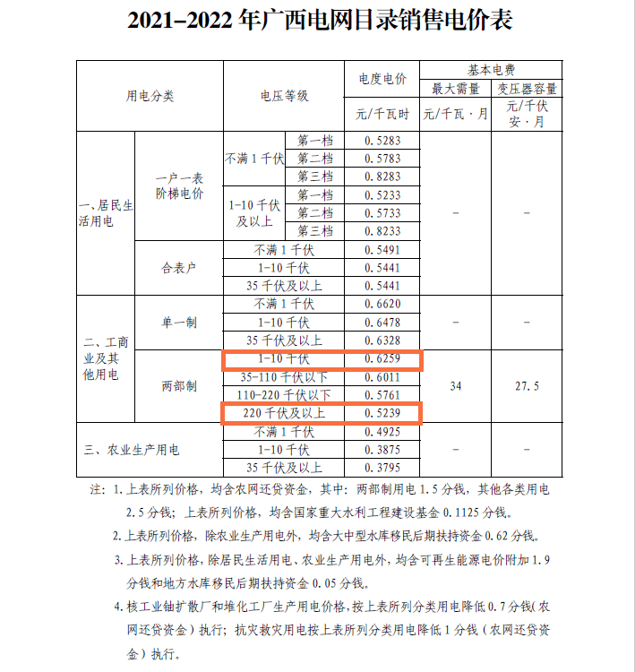 浙江一户多人口阶梯电价2018_山西居民阶梯电价图解(2)