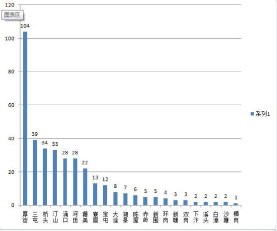 急诊GDP(2)