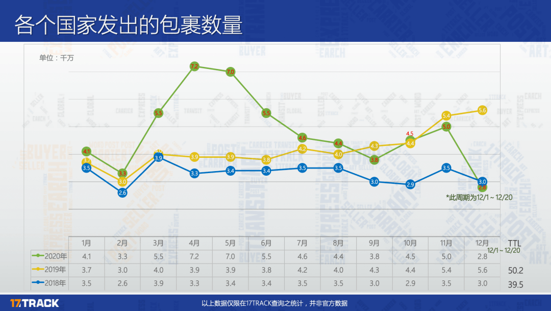 g二零成员的经济总量约占全世界的(3)