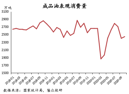 石油进口量与gdp的关系_红楼梦人物关系图(3)