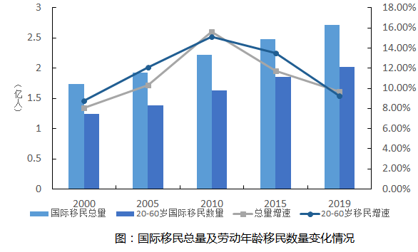 2020年全球人口总数_2020年全球人口(2)