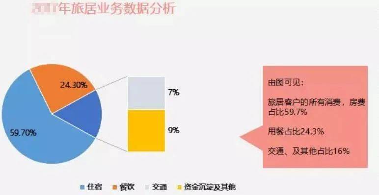 养老人均消费_消费养老图片