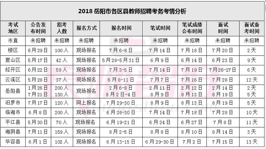 农七师人口预测_人口老龄化图片(2)