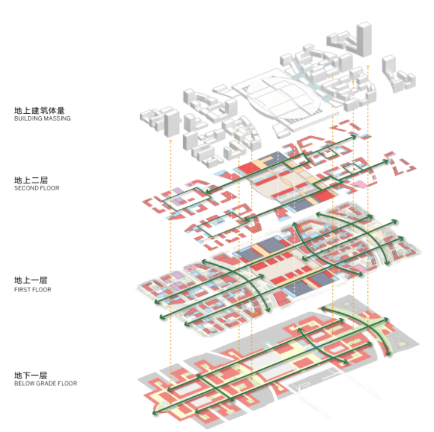 枢纽片区立体空间组织分析图(图源:som建筑设计事务所,河北雄安新区