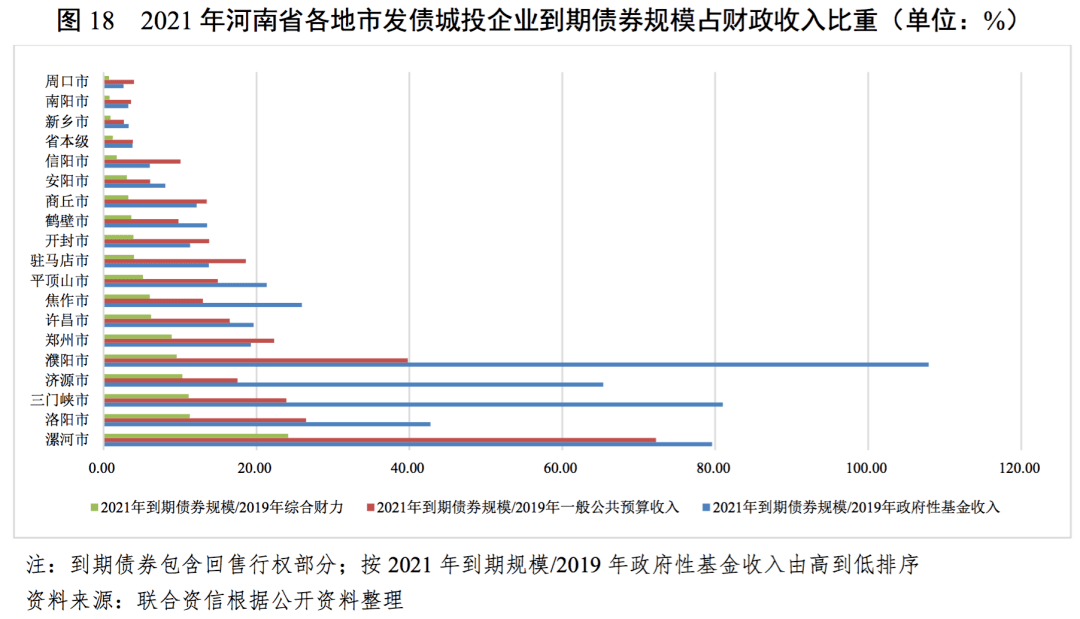 濮阳市gdp和财政收入(2)