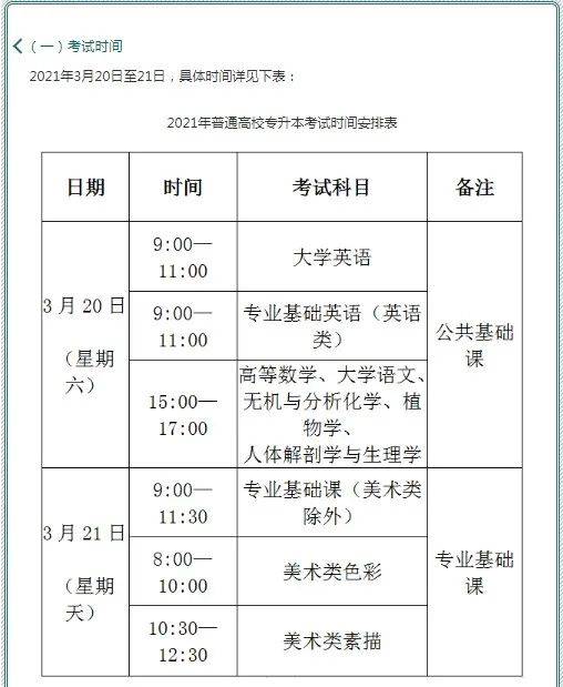 具体到初高中或专科报考自考本科报名详细条件 2,报名时间不同  普通