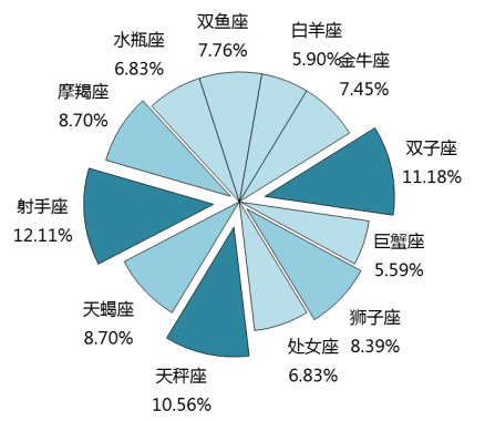 商姓人口_商姓的迁徙分布(2)