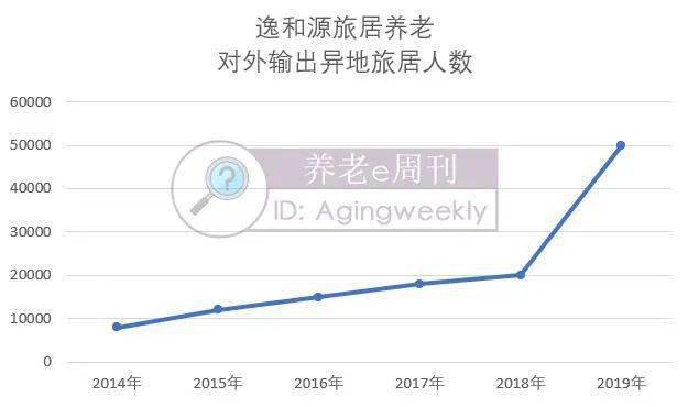 养老人均消费_消费养老图片