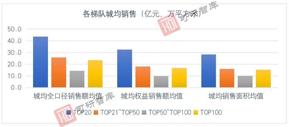 10w平方米商业人口估算_商业模式