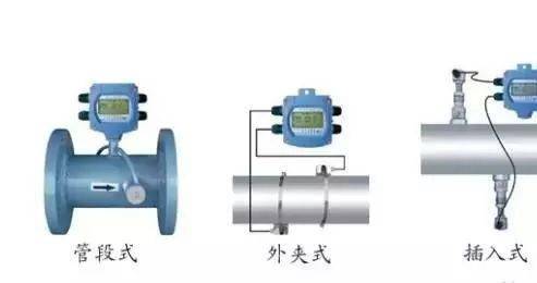 一文看懂各种流量计工作原理及优缺点!