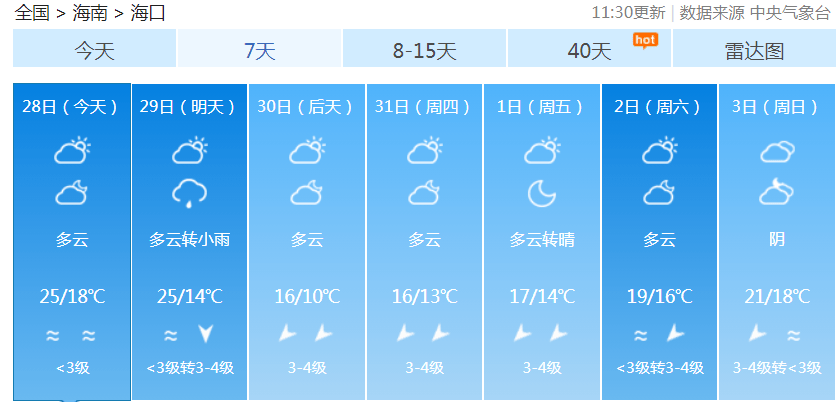 29日夜间至2021年1月3日,将有强冷空气影响海南