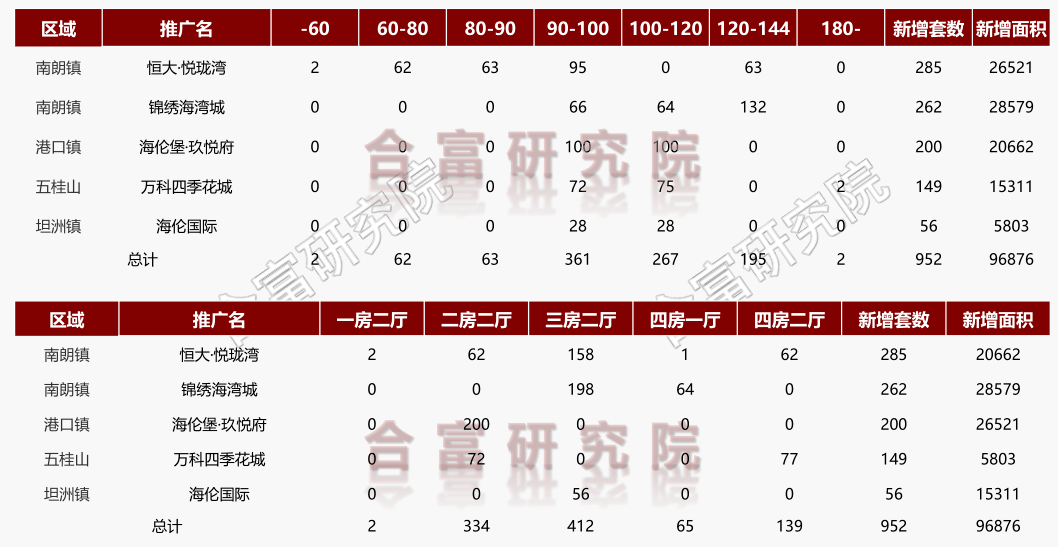 2020年中山各镇区gdp_中山各镇区地图(2)