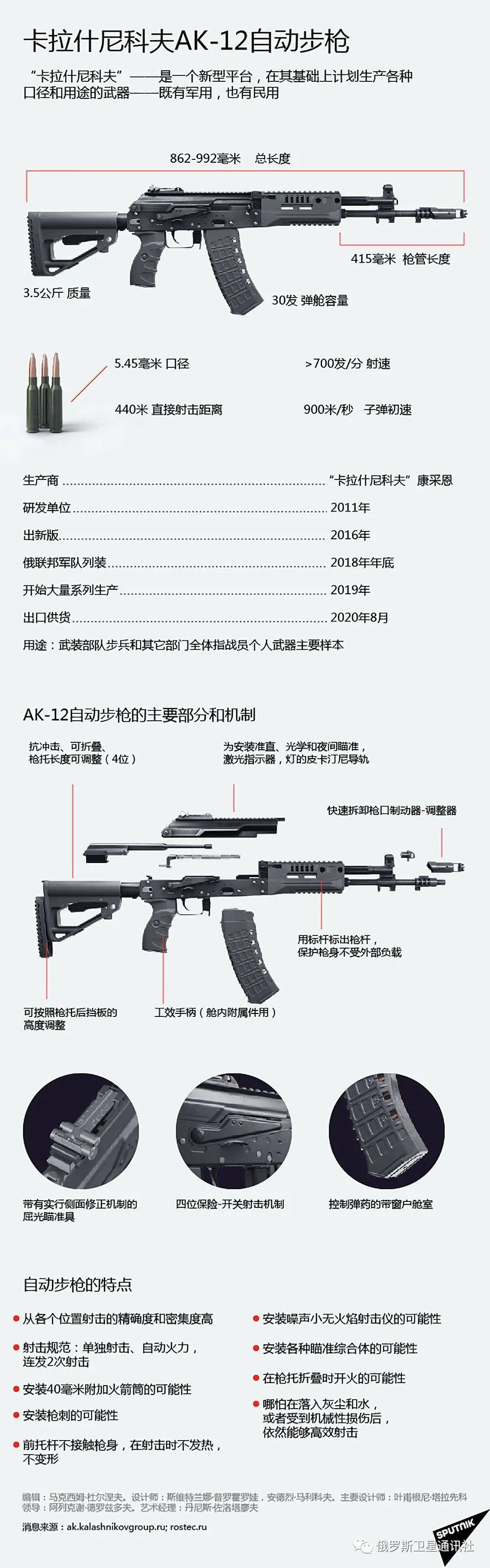 新型АК12自动步枪表现出良好的低温可靠性